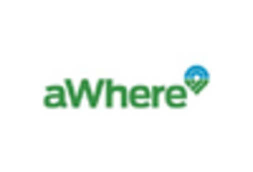 US Applied AI in Agriculture Market key player