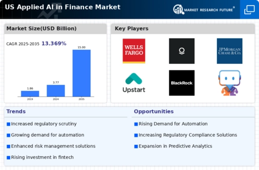 US Applied AI in Finance Market Infographic