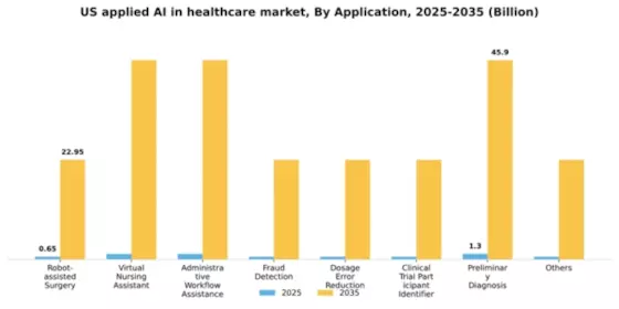US Applied AI in Healthcare Market Segment Image 1