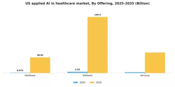 US Applied AI in Healthcare Market Segment Image 3