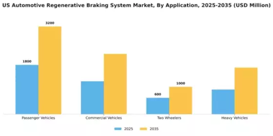 US Automotive Regenerative Braking System Market Segment Image 0
