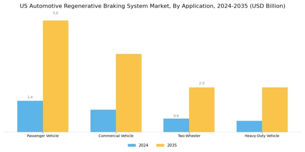 US Automotive Regenerative Braking System Market Segment Image 0