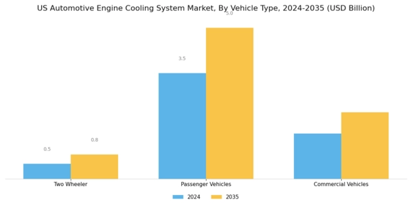 US Automotive Engine Cooling System Market Segment Image 0