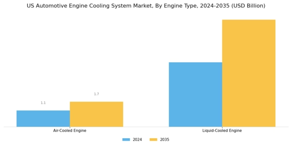 US Automotive Engine Cooling System Market Segment Image 1