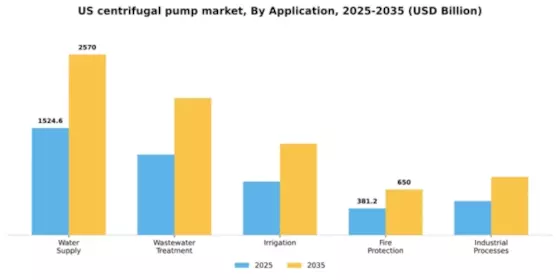 US Centrifugal Pump Market Segment Image 0