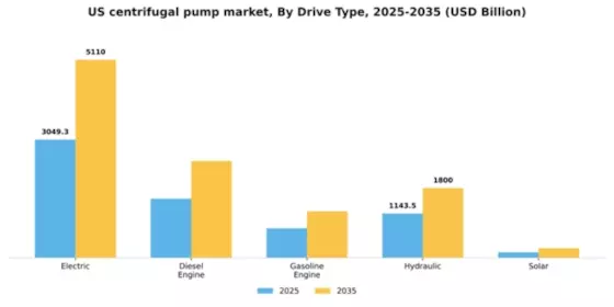 US Centrifugal Pump Market Segment Image 1