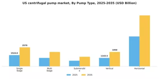 US Centrifugal Pump Market Segment Image 4