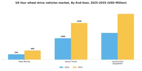 US Four-Wheel Drive Vehicles Market Segment Image 1