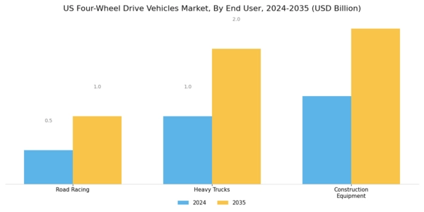 US Four-Wheel Drive Vehicles Market Segment Image 1