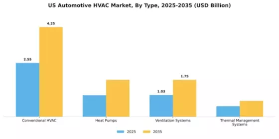 US Automotive HVAC Market Segment Image 3