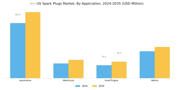 US Spark Plugs Market Segment Image 1