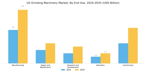 US Grinding Machinery Market Segment Image 2