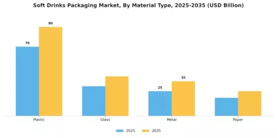 Soft Drink Packaging Market Segment Image 1