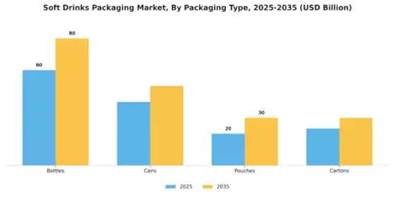 Soft Drink Packaging Market Segment Image 2