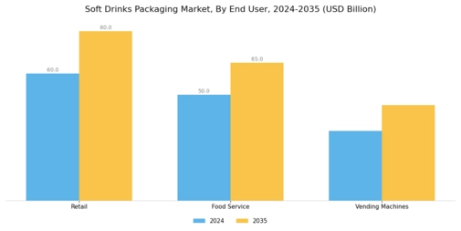 Soft Drink Packaging Market Segment Image 2