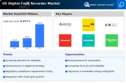 US Digital Fault Recorder Market Infographic