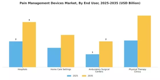 Pain management devices Market Segment Image 1