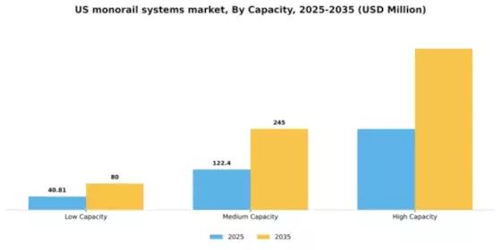US Monorail systems Market Segment Image 1