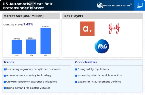 US Automotive Seat Belt Pretensioner Market Infographic