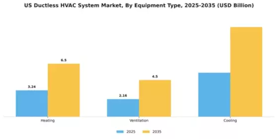 US Ductless HVAC system Market Segment Image 1