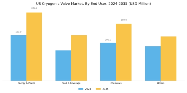 US Cryogenic Valve Market Segment Image 2