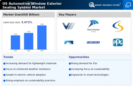 US Automotive Window Exterior Sealing System Market Infographic