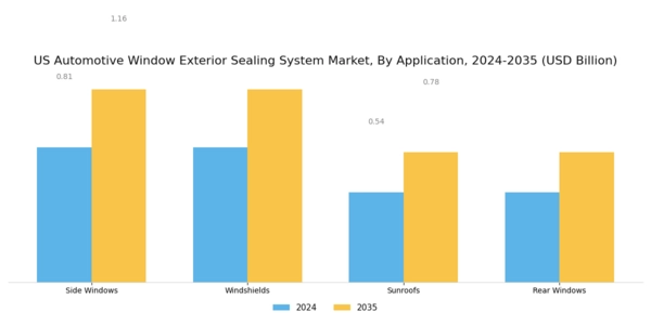 US Automotive Window Exterior Sealing System Market Segment Image 0