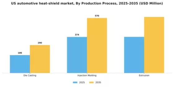 US Automotive Heat Shield Market Segment Image 2