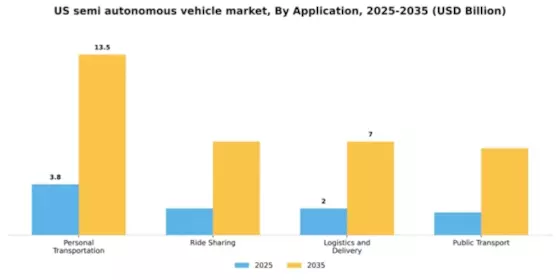 US Semi Autonomous Vehicle Market Segment Image 0