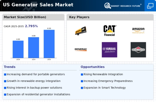 US Generator Sales Market Infographic