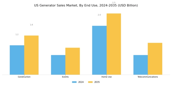 US Generator Sales Market Segment Image 3