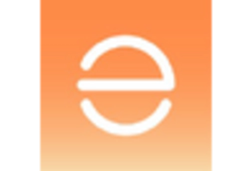 US Solar Thermal Collectors Market key player