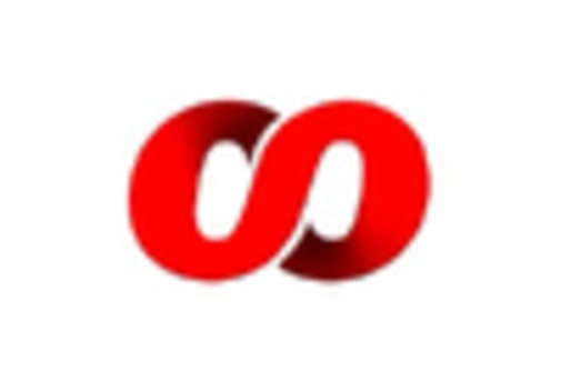 US Solar Thermal Collectors Market key player