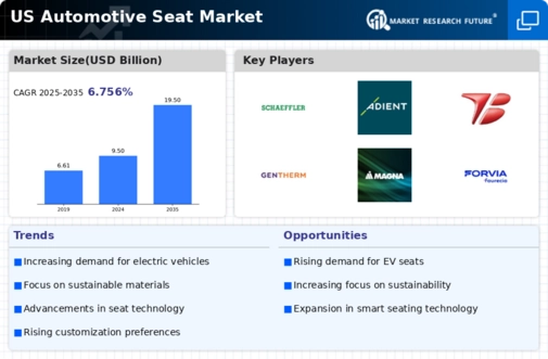 US Automotive Rear Seat Infotainment Market Infographic