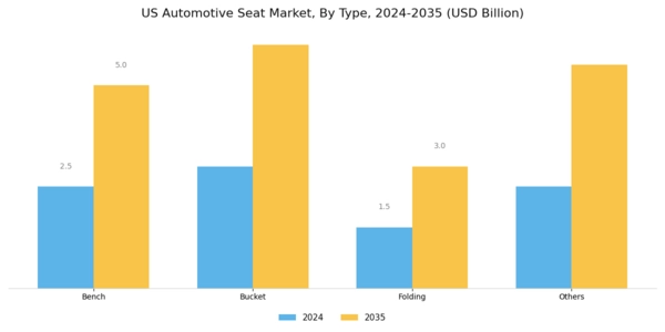 US Automotive Rear Seat Infotainment Market Segment Image 0