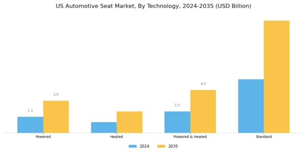 US Automotive Rear Seat Infotainment Market Segment Image 1
