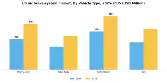 US Air Brake System Market Segment Image 2