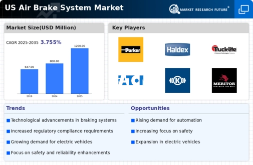 US Air Brake System Market Infographic