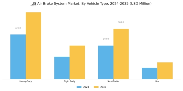 US Air Brake System Market Segment Image 1