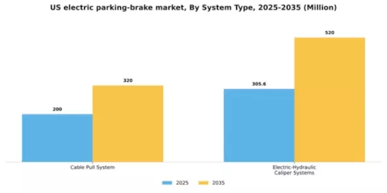 US Electric Parking Brake Market Segment Image 0