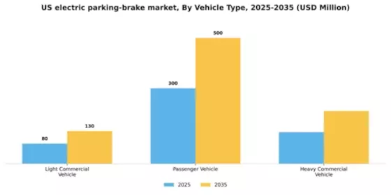 US Electric Parking Brake Market Segment Image 1