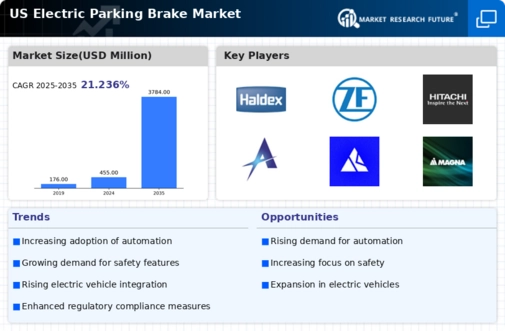 US Electric Parking Brake Market Infographic