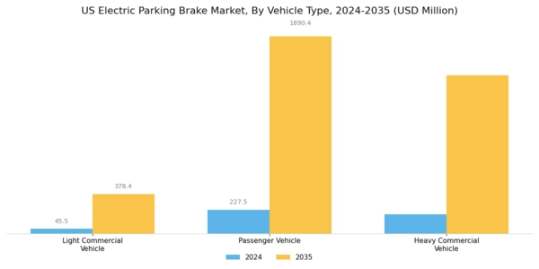 US Electric Parking Brake Market Segment Image 1