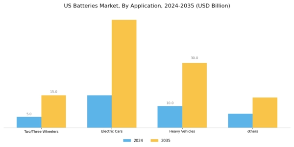 US Substation Batteries Market Segment Image 1