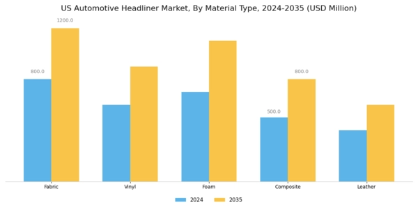 US Automotive Headliner Market Segment Image 1