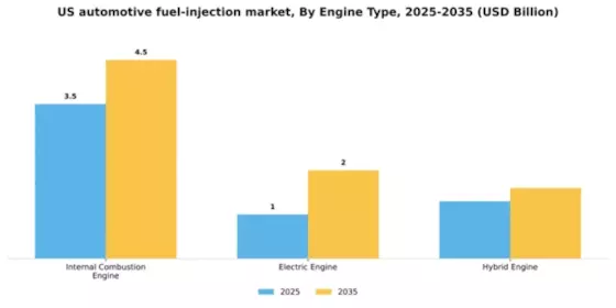 US Automotive Fuel Injection Market Segment Image 0