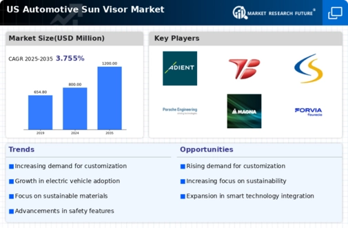US Automotive Sun Visor Market Infographic