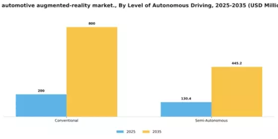 US Automotive Augmented Reality Market Segment Image 1