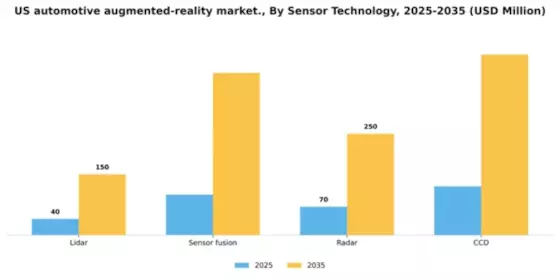 US Automotive Augmented Reality Market Segment Image 2