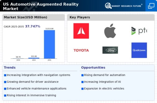 US Automotive Augmented Reality Market Infographic